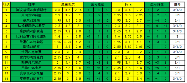 盈亏指数