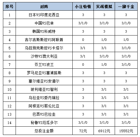 投注策略