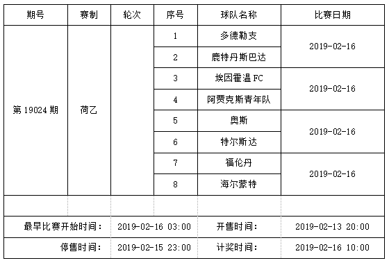 中国足球彩票4场进球彩2019年2月竞猜场次安