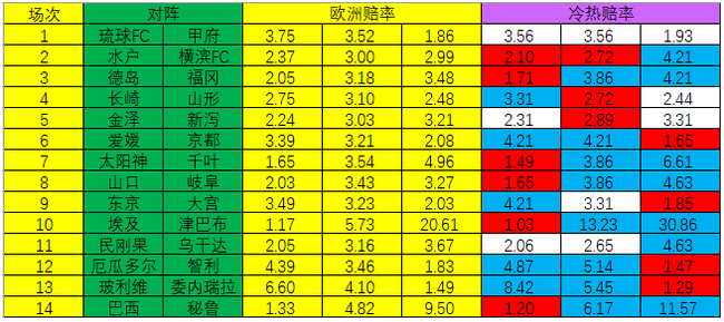 冷热指数