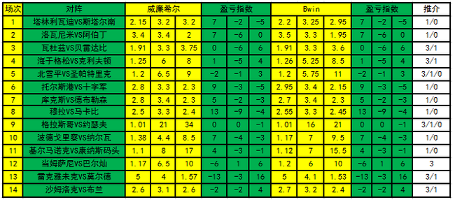 盈亏指数