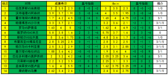 盈亏指数