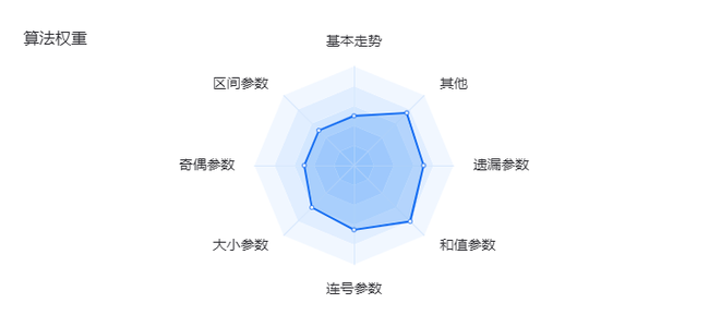 八戒的技术风格特点
