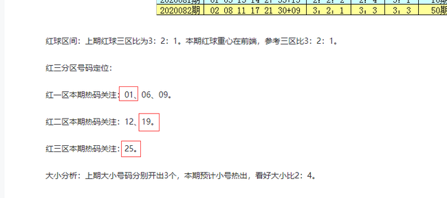 吕洞阳精选红球热码