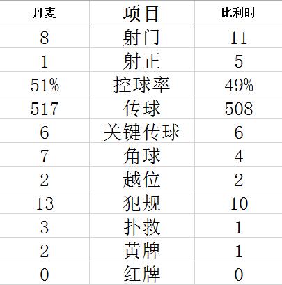 技术统计