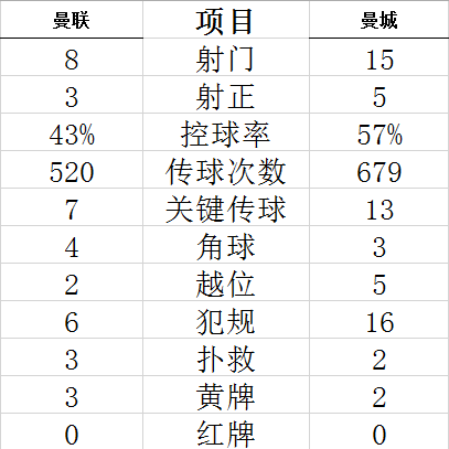 【手】【艺】【统】【计】