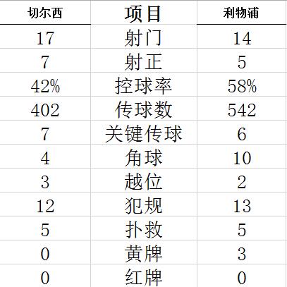 技术统计