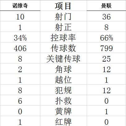 足总杯-铁闸加时赛绝杀 伊哈洛进球 曼联2-1进4强