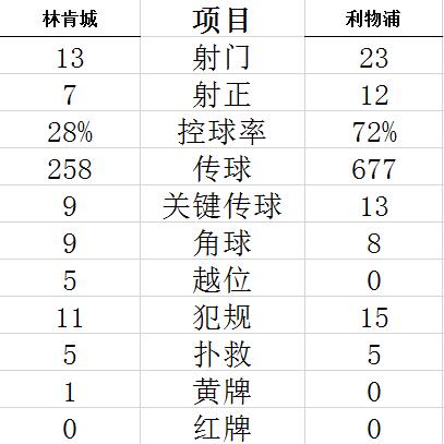 【博狗体育】联赛杯-南野拓实2球1助攻 利物浦7-2客场大胜晋级