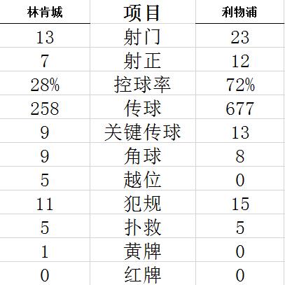 联赛杯-南野拓实2球1助攻 利物浦7-2客场大胜晋级