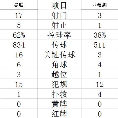 足总杯-麦克托米奈替补加时赛绝杀 曼联晋级八强