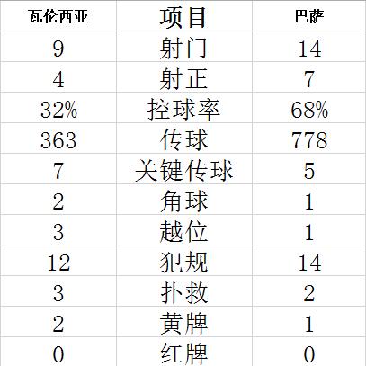 西甲-梅西双响 格子进球 巴萨3-2逆转距榜首2分