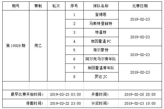 中国足球彩票4场进球彩2019年2月竞猜场次安