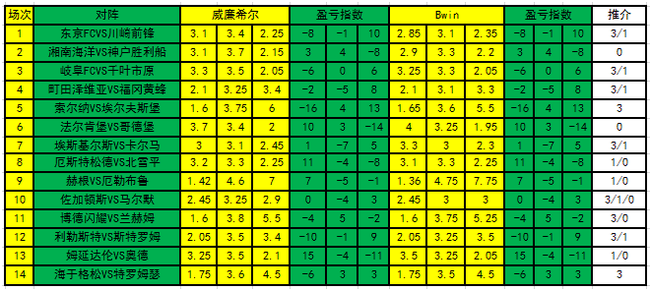 盈亏指数