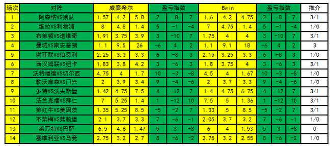 盈亏指数