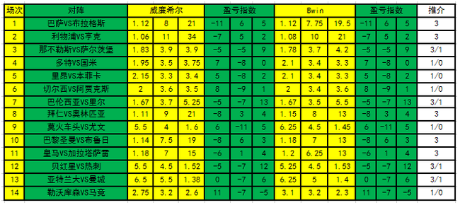 盈亏指数