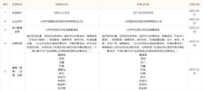 【博狗体育】豪门!国安俱乐部注册资本从2亿增至25亿