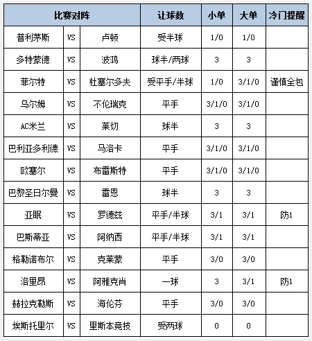 足彩大势