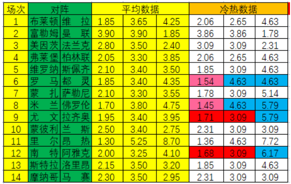 冷热指数