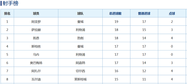 斯特林联赛进球,全是运动战进球