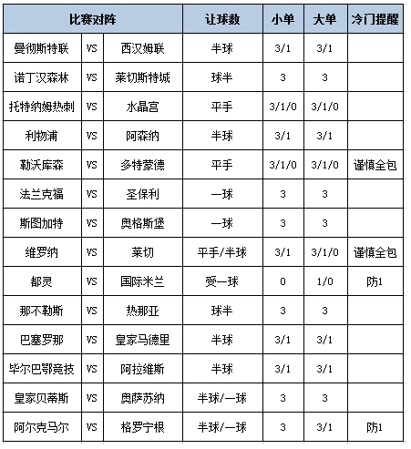 足彩大势