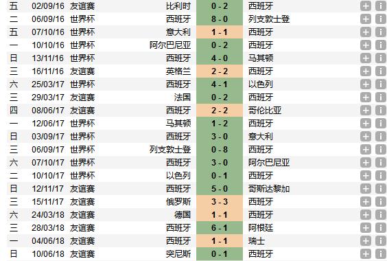 西班牙连续20场保持不败