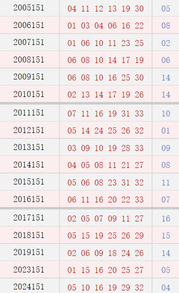第151期历史同期号码