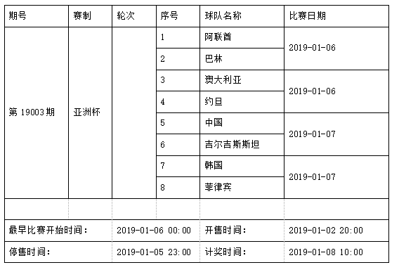中国足球彩票4场进球彩2019年1月竞猜场次安