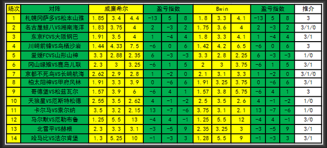 盈亏指数