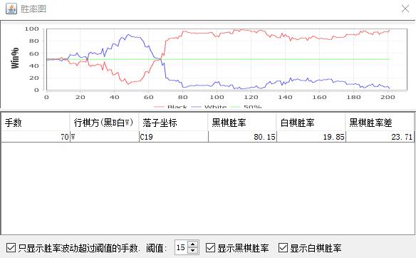 AI显示的胜率走势图