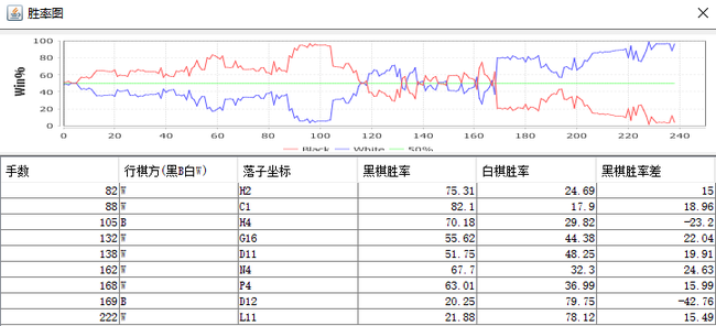 胜率走势图