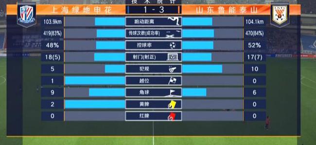 比赛数据