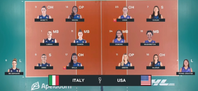 2022年女排世锦赛3、4名决赛意大利VS美国双方首发