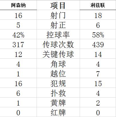 【博狗体育】足总杯-边锋破门 拉卡泽特中框 阿森纳小胜晋级