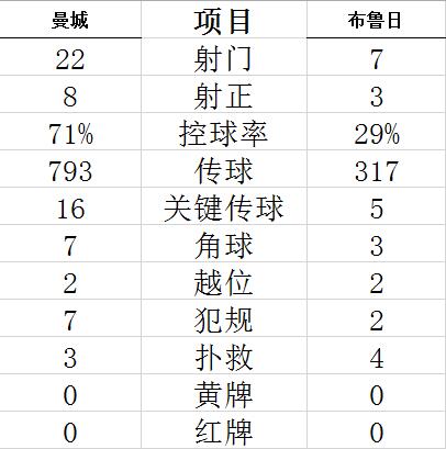技术统计