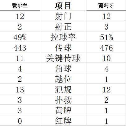 技术统计