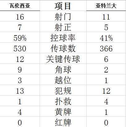 技术统计