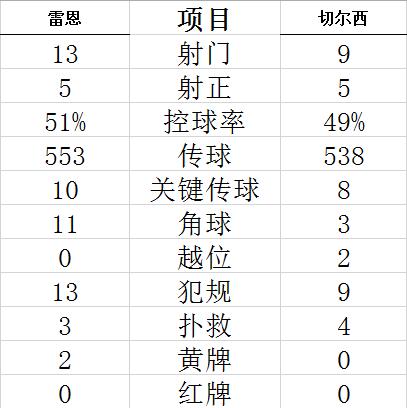 欧冠-吉鲁补时绝杀 切尔西2-1夺6连胜 提前晋级