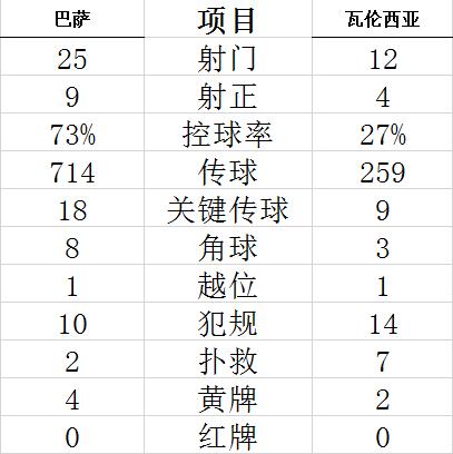 技术统计