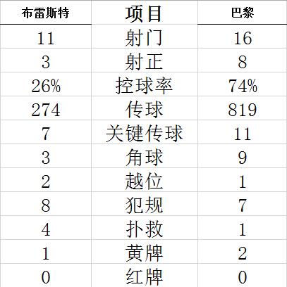 技术统计