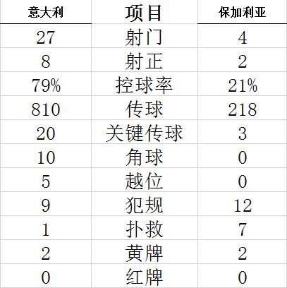 技术统计