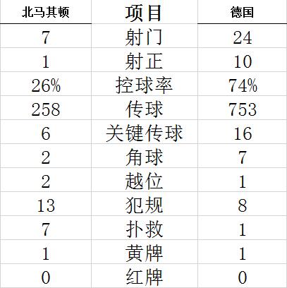 技术统计