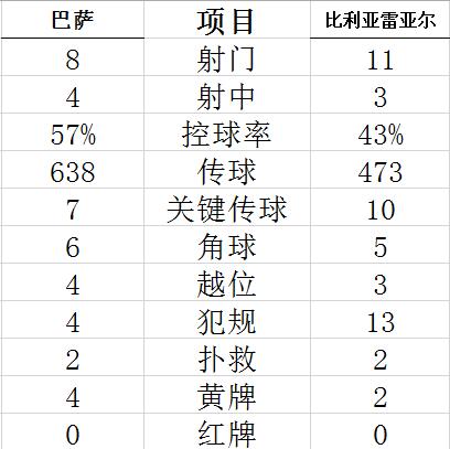 技术统计