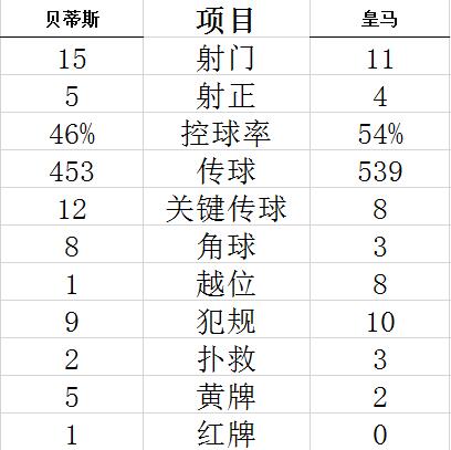 【博狗体育】西甲-奇兵造点拉莫斯点杀 本泽马助攻 皇马3-2胜