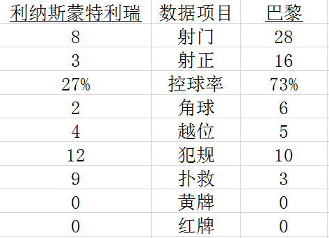 技术统计