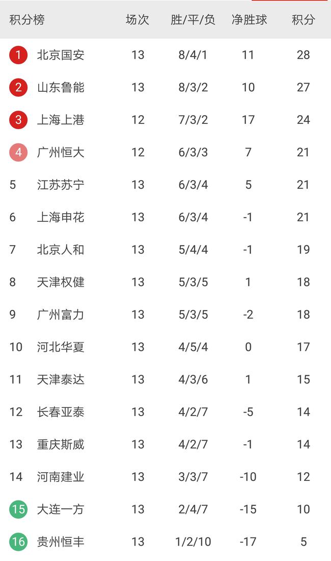 问路简谱_问路图片卡通(3)