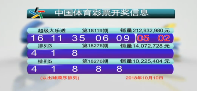 开奖奖号
