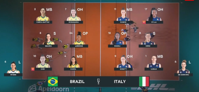 2022年女排世锦赛半决赛意大利VS巴西双方首发