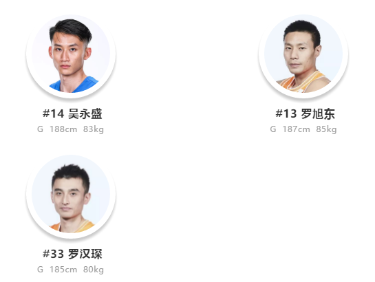 上海公布新赛季完整阵容 上海公布新赛季完整阵容