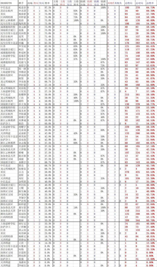 围甲胜局榜